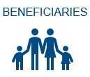 Beneficiaries